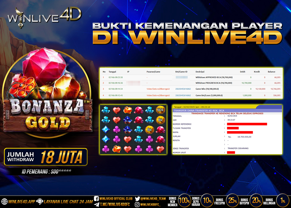 WINLIVE4D JACKPOT bonanza-gold-2-2-25.,- LUNAS