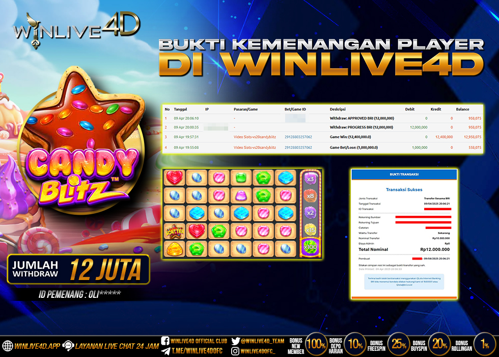 WINLIVE4D JACKPOT candy-blitz-9-4-25.,- LUNAS