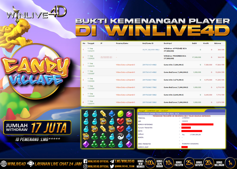WINLIVE4D JACKPOT SLOT CANDY VILLAGE.,- LUNAS