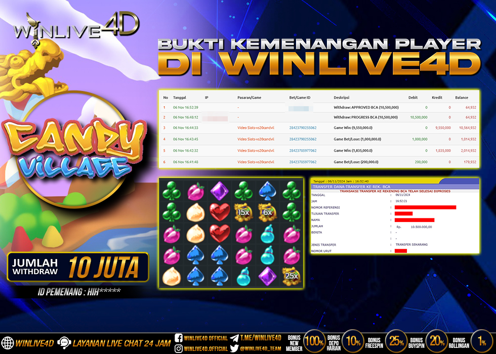 WINLIVE4D JACKPOT SLOT CANDY VILLAGE.,- LUNAS