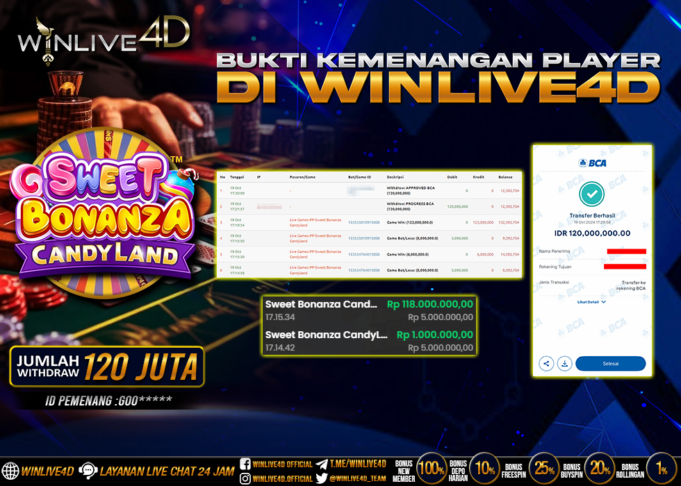 WINLIVE4D JACKPOT LIVE CASINO SWEET BONANZA CANDY LAND Rp.120.000.000.,- LUNAS