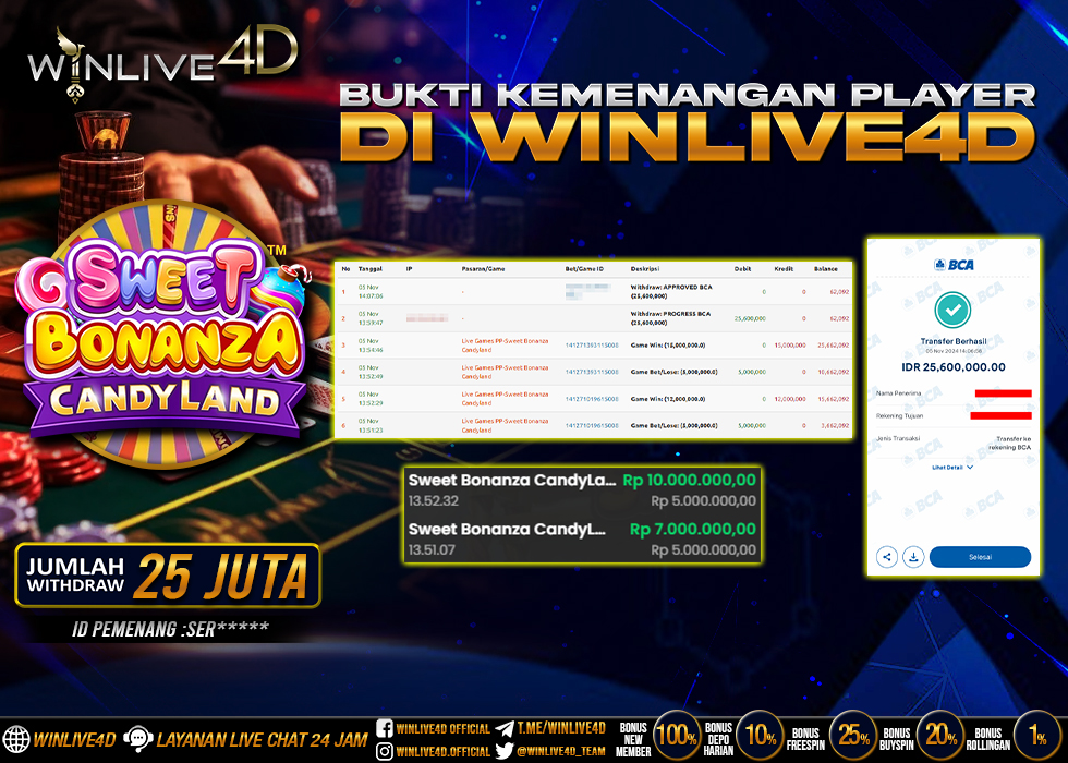 WINLIVE4D JACKPOT LIVE CASINO SWEET BONANZA CANDYLAND.,- LUNAS