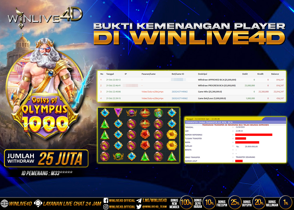 WINLIVE4D JACKPOT GATES OF OLYMPUS 1000 Rp.25.000.000.,- LUNAS