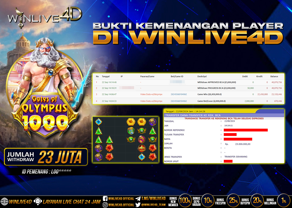 WINLIVE4D JACKPOT SLOT GATES OF OLYMPUS 1000.,- LUNAS