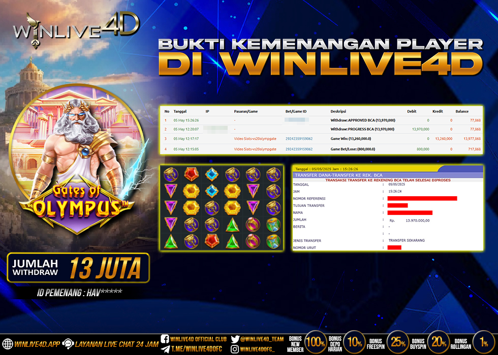 WINLIVE4D JACKPOT gates-of-olympus-5-5-25.,- LUNAS