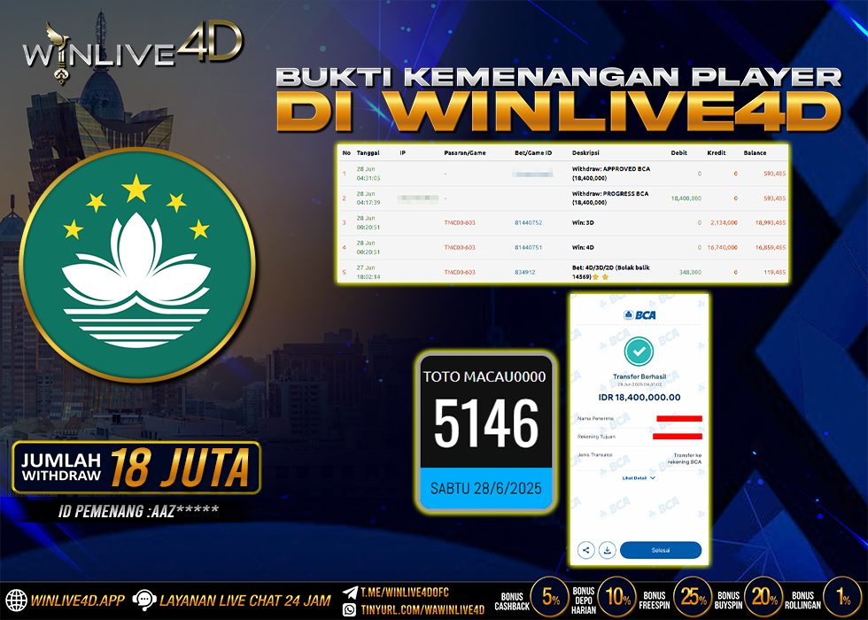 WINLIVE4D JACKPOT macau00-28-6-25.,- LUNAS