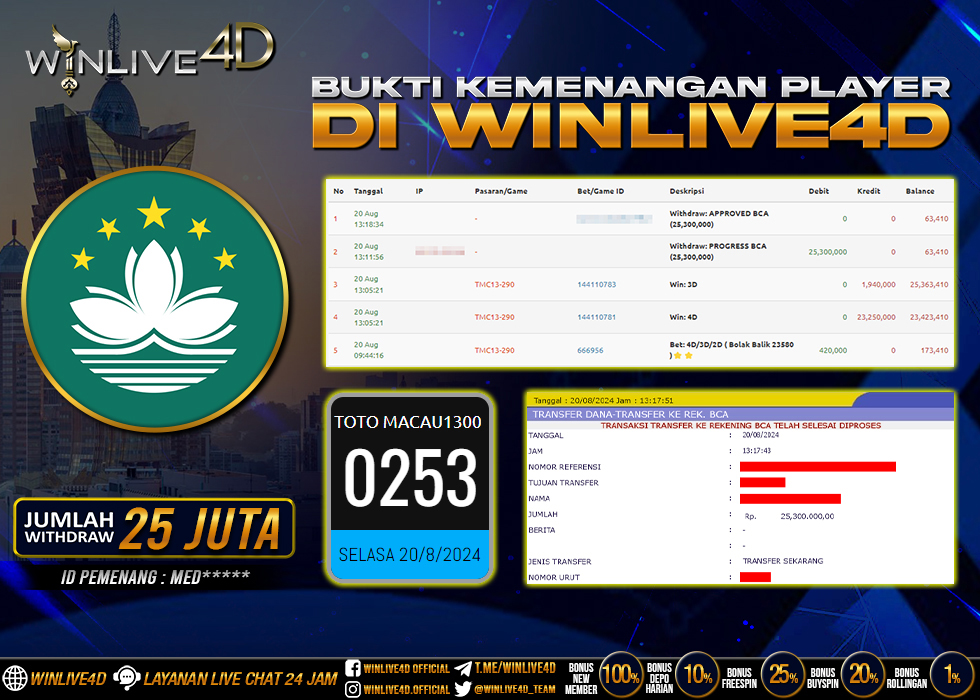 WINLIVE4D JACKPOT TOGEL TOTO MACAU1300 RP.25.000.000.,- LUNAS