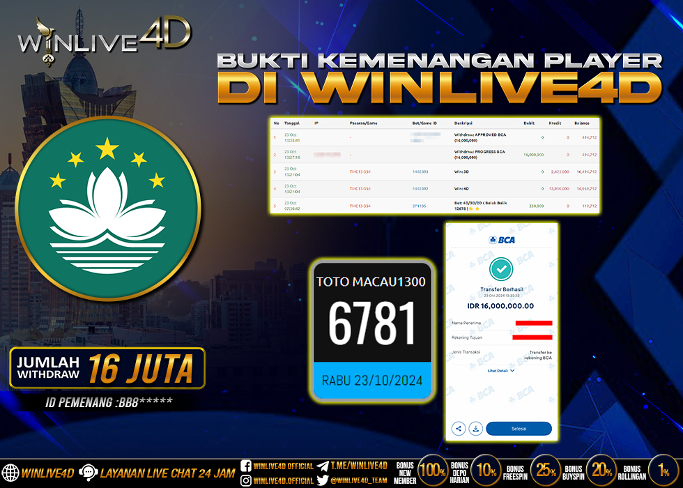 WINLIVE4D JACKPOT TOGEL TOTO MACAU1300 RP.16.000.000.,- LUNAS