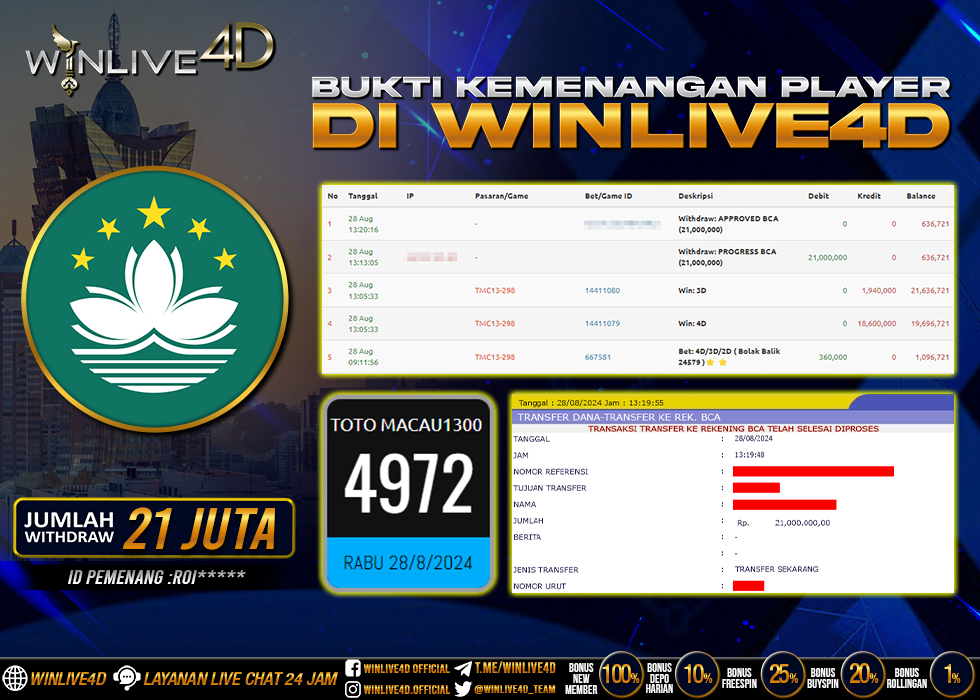 WINLIVE4D JACKPOT TOGEL TOTO MACAU1300 RP.21.000.000.,- LUNAS