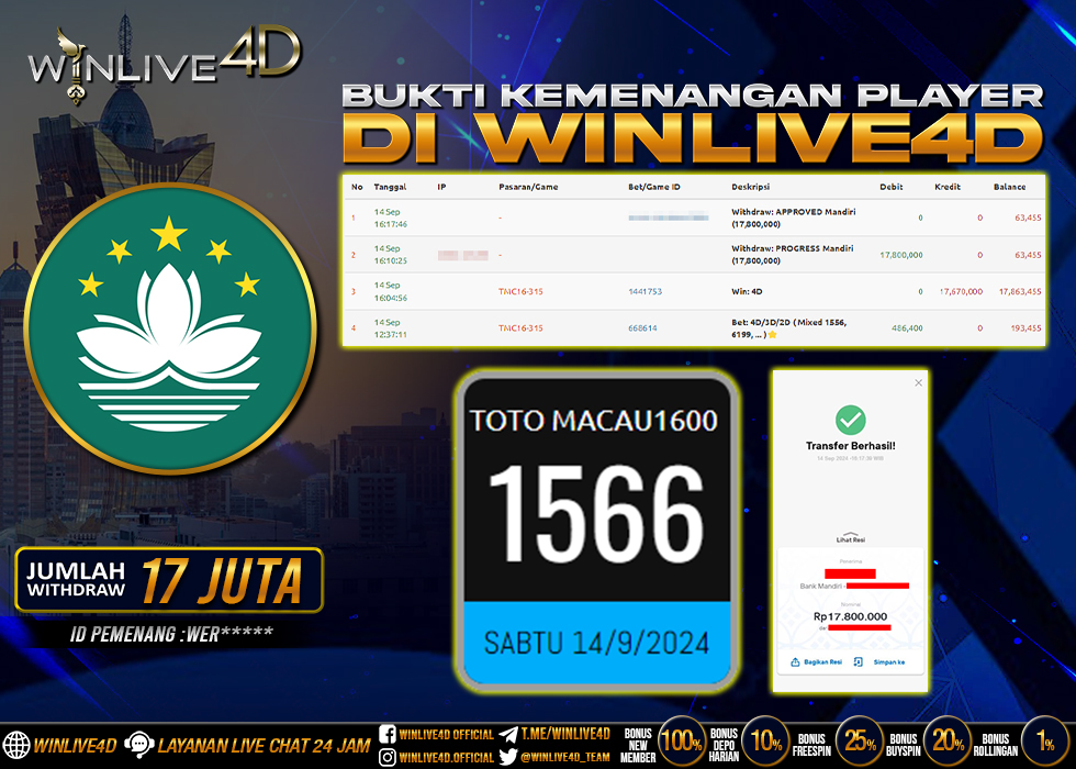 WINLIVE4D JACKPOT TOGEL TOTO MACAU1600 RP.17.800.000.,- LUNAS