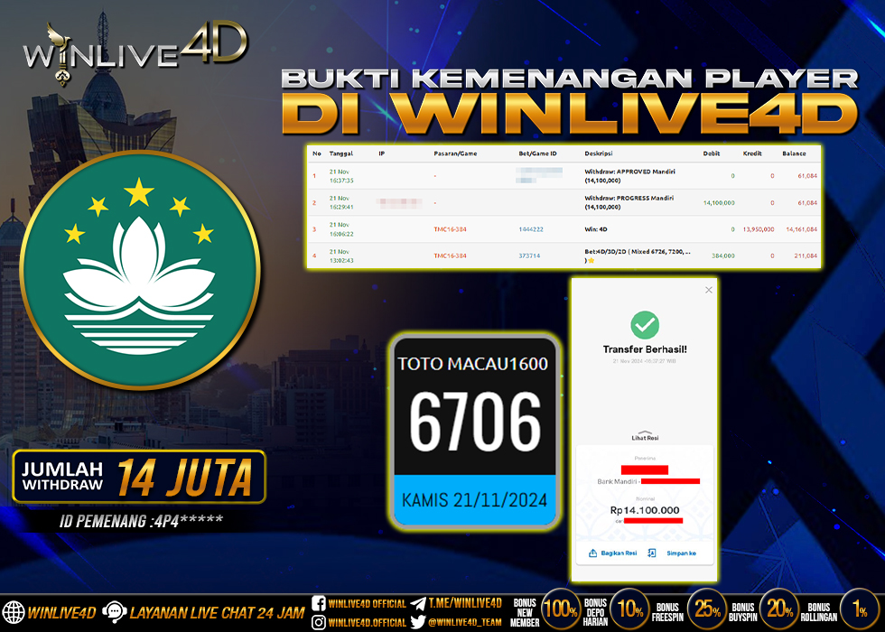 WINLIVE4D JACKPOT TOGEL TOTO MACAU1600 RP.14.100.000.,- LUNAS