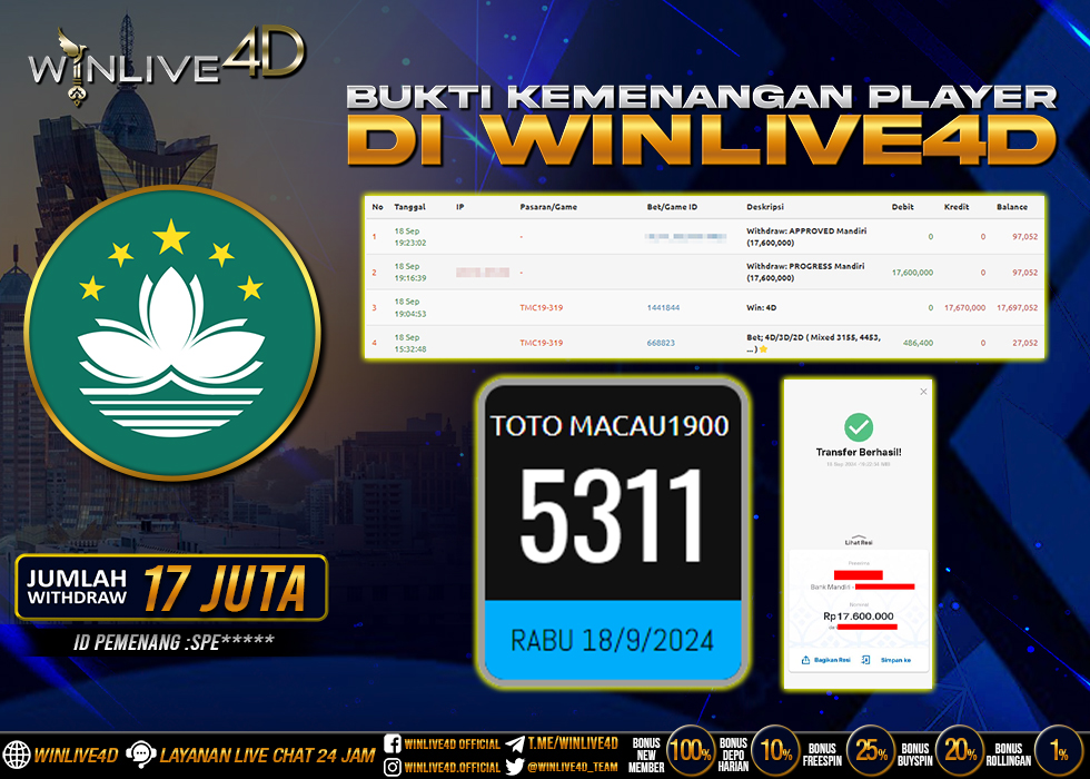 WINLIVE4D JACKPOT TOGEL TOTO MACAU1900 RP.17.600.000.,- LUNAS