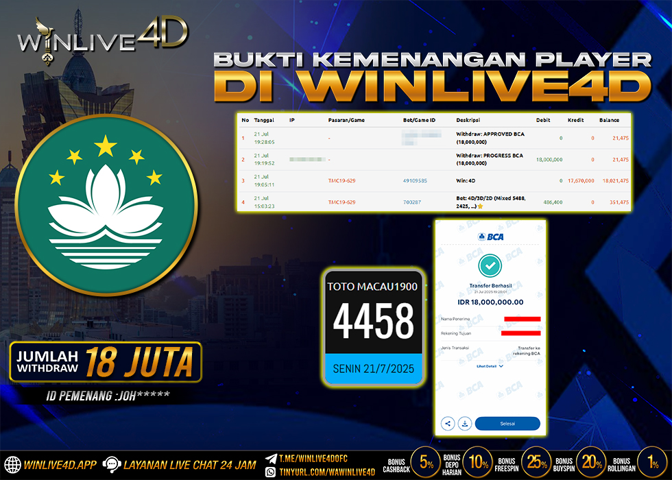 WINLIVE4D JACKPOT macau19-21-7-25.,- LUNAS