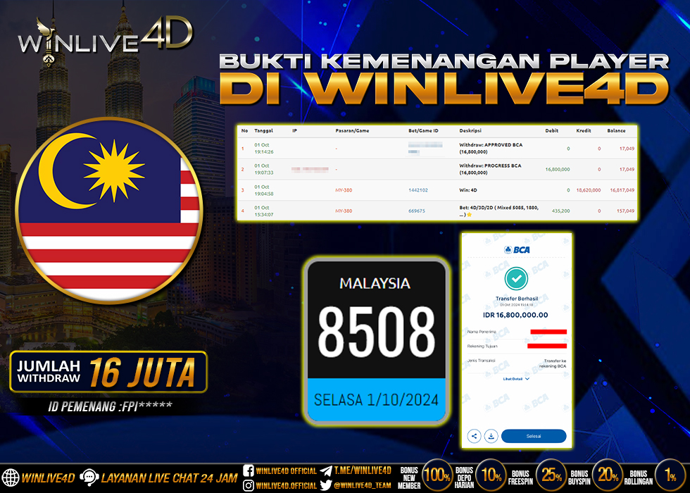 WINLIVE4D JACKPOT TOGEL MALAYSIA.,- LUNAS