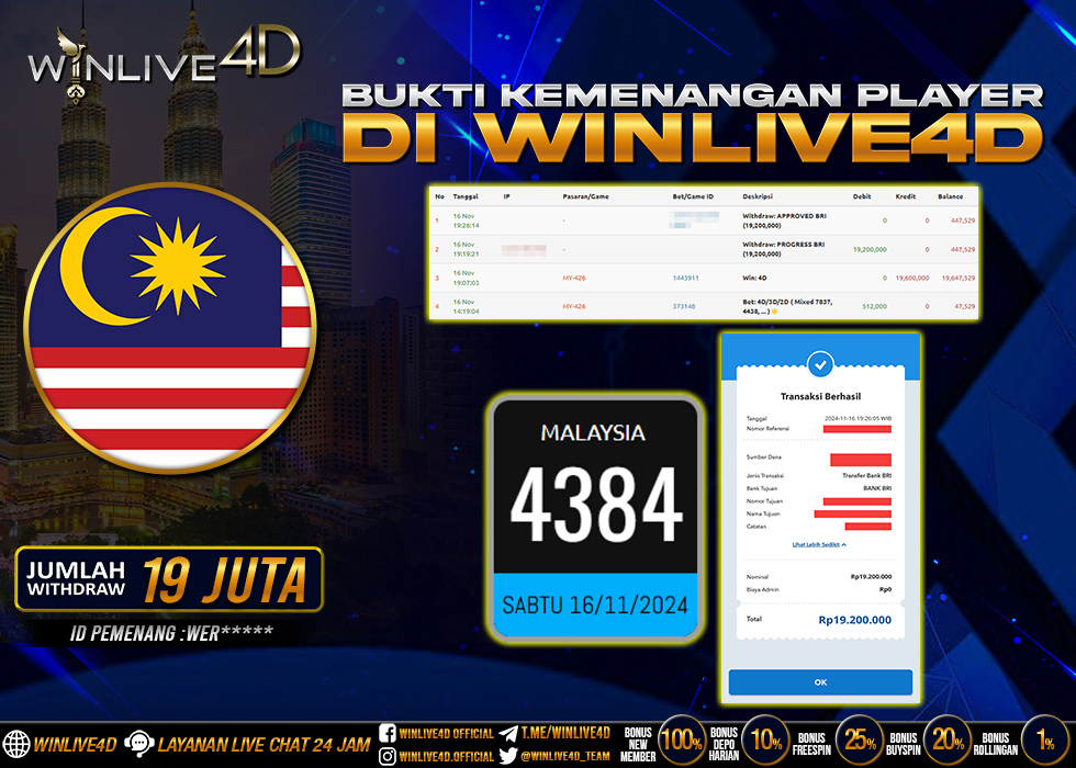 WINLIVE4D JACKPOT TOGEL MALAYSIA.,- LUNAS