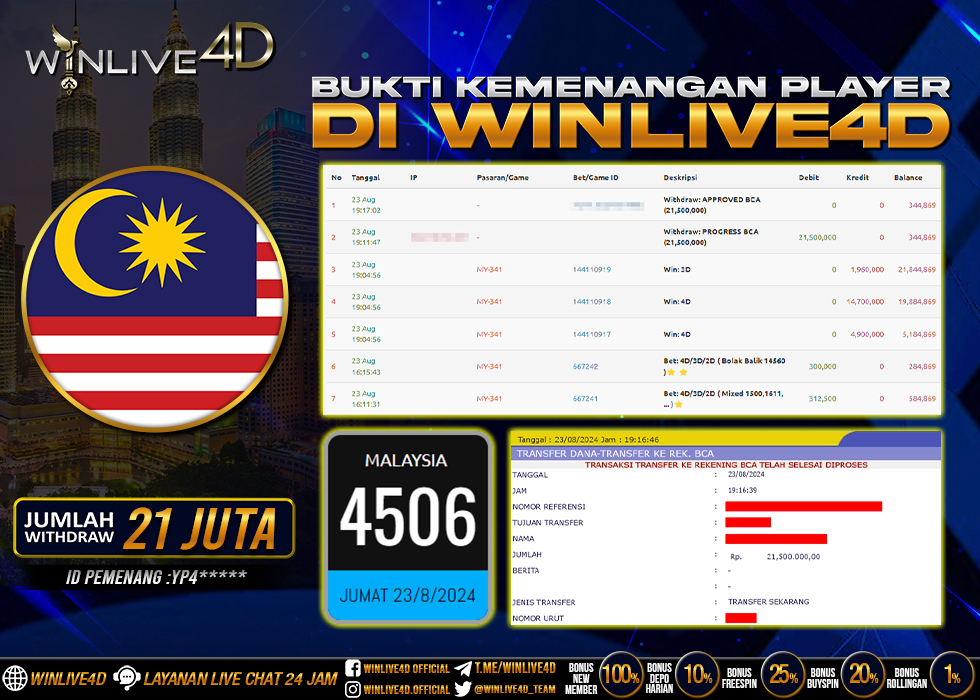 WINLIVE4D JACKPOT TOGEL MALAYSIA.,- LUNAS