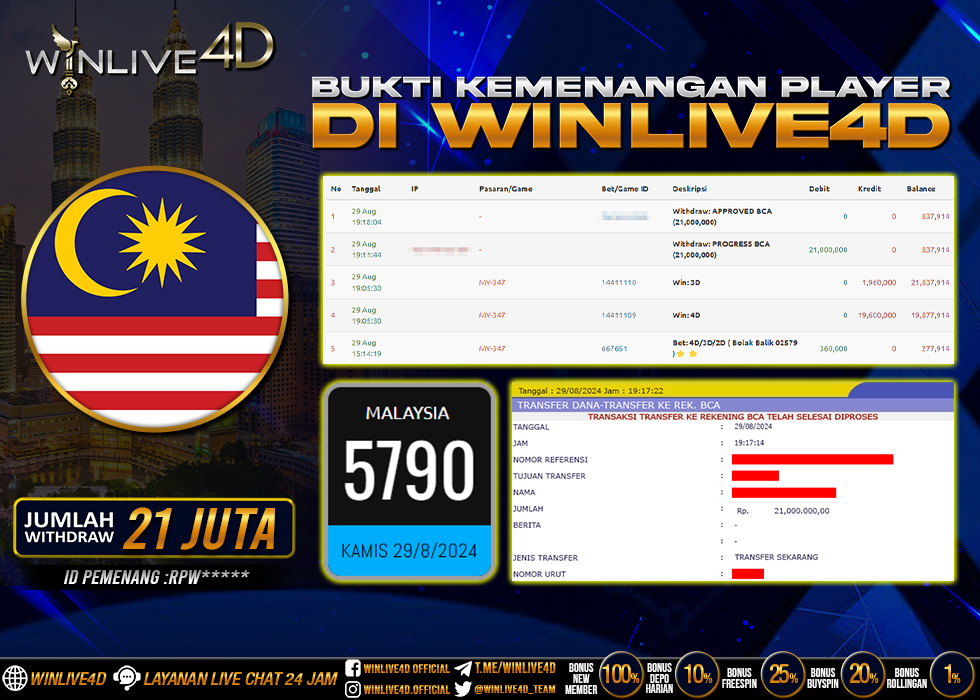 WINLIVE4D JACKPOT TOGEL MALAYSIA.,- LUNAS