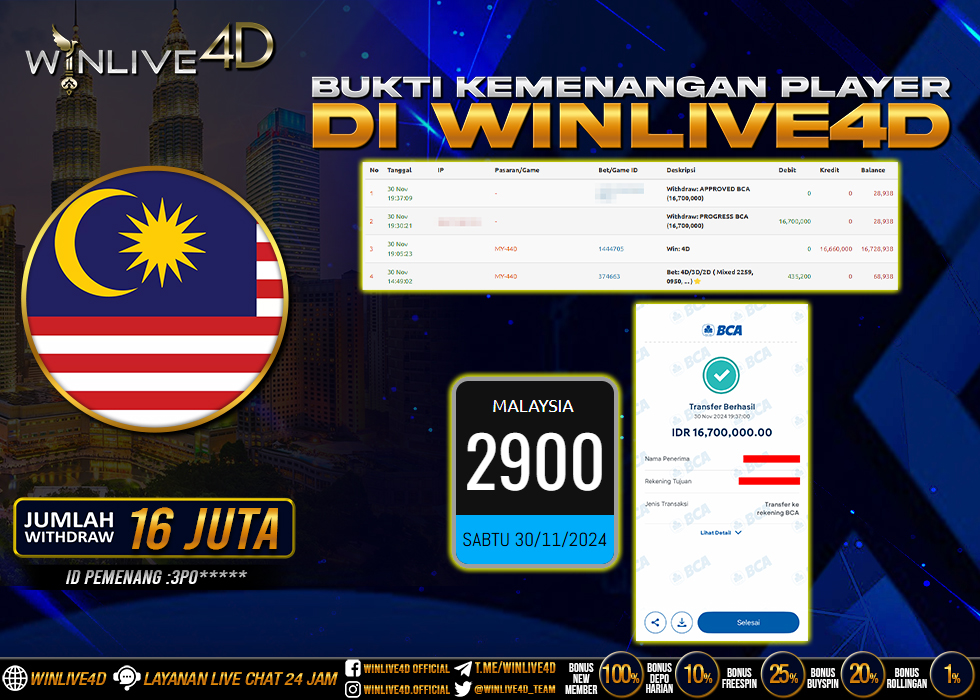 WINLIVE4D JACKPOT TOGEL MALAYSIA.,- LUNAS
