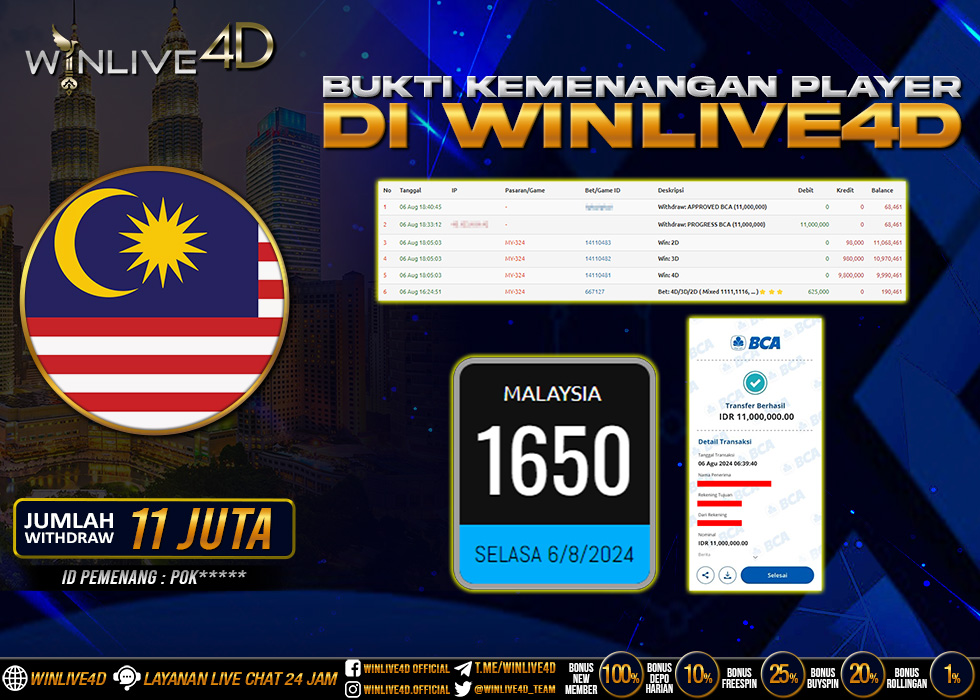 WINLIVE4D JACKPOT TOGEL MALAYSIA Rp.11.000.000.,- LUNAS