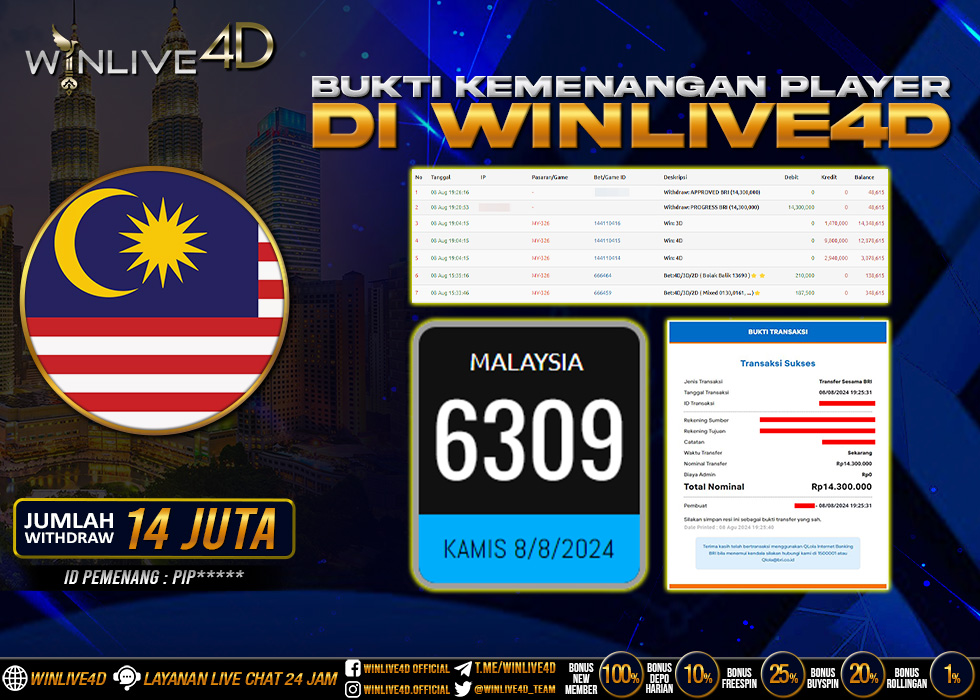 WINLIVE4D JACKPOT TOGEL MALAYSIA Rp.17.600.000.,- LUNAS