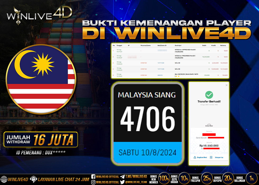 WINLIVE4D JACKPOT TOGEL MALAYSIA SIANG Rp.16.550.000.,- LUNAS