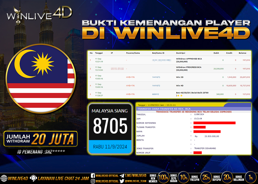 WINLIVE4D JACKPOT TOGEL MALAYSIA SIANG.,- LUNAS