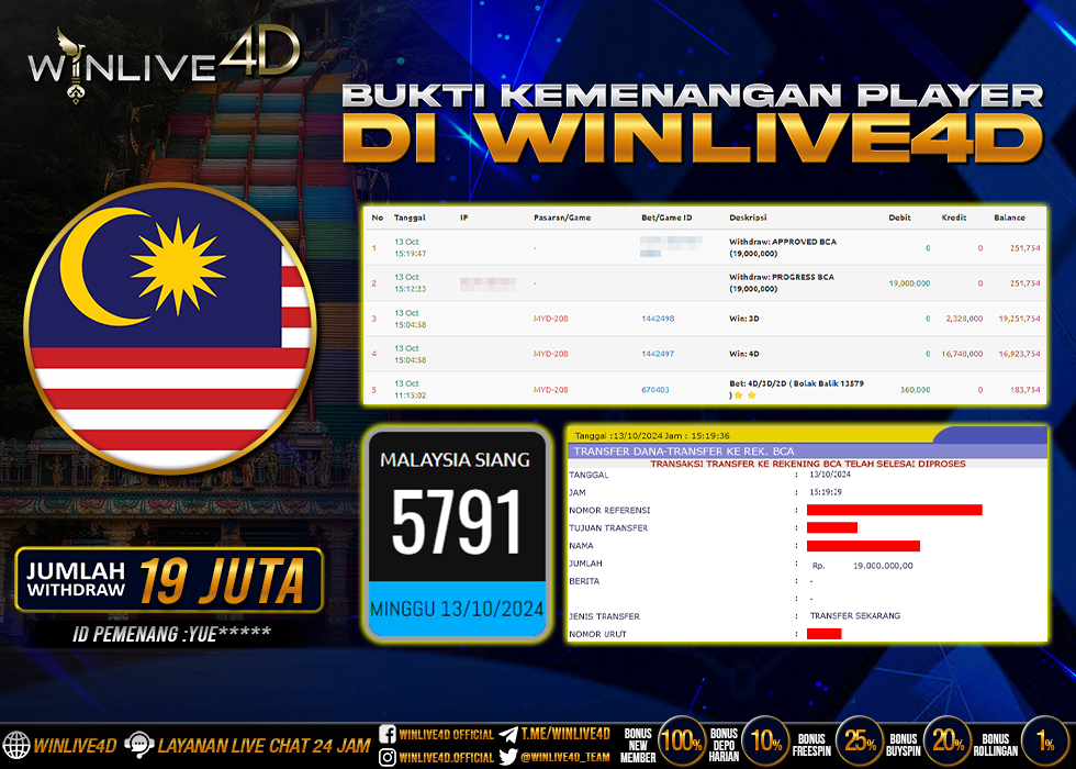 WINLIVE4D JACKPOT TOGEL MALAYSIA SIANG Rp.19.000.000.,- LUNAS