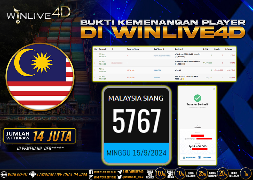 WINLIVE4D JACKPOT TOGEL MALAYSIA SIANG.,- LUNAS