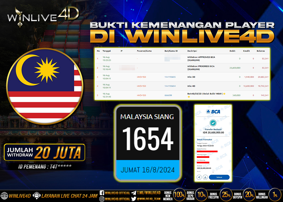 WINLIVE4D JACKPOT TOGEL MALAYSIA SIANG.,- LUNAS