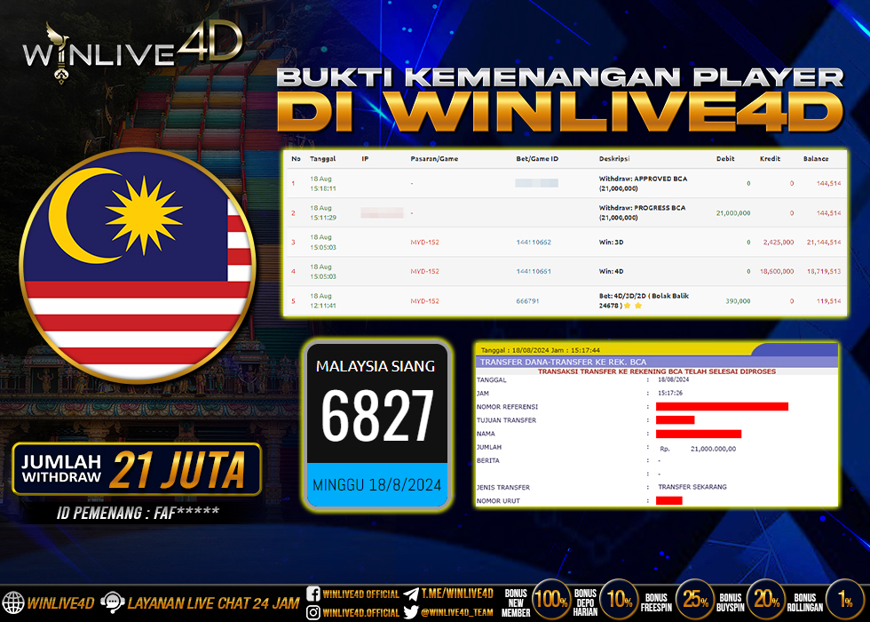 WINLIVE4D JACKPOT TOGEL MALAYSIA SIANG.,- LUNAS