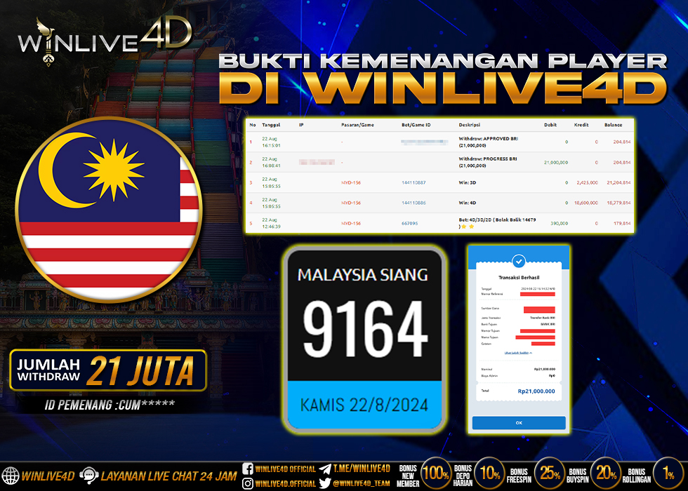 WINLIVE4D JACKPOT TOGEL MALAYSIA SIANG.,- LUNAS
