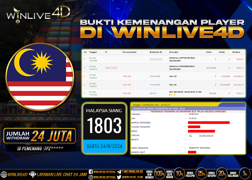WINLIVE4D JACKPOT TOGEL MALAYSIA SIANG.,- LUNAS