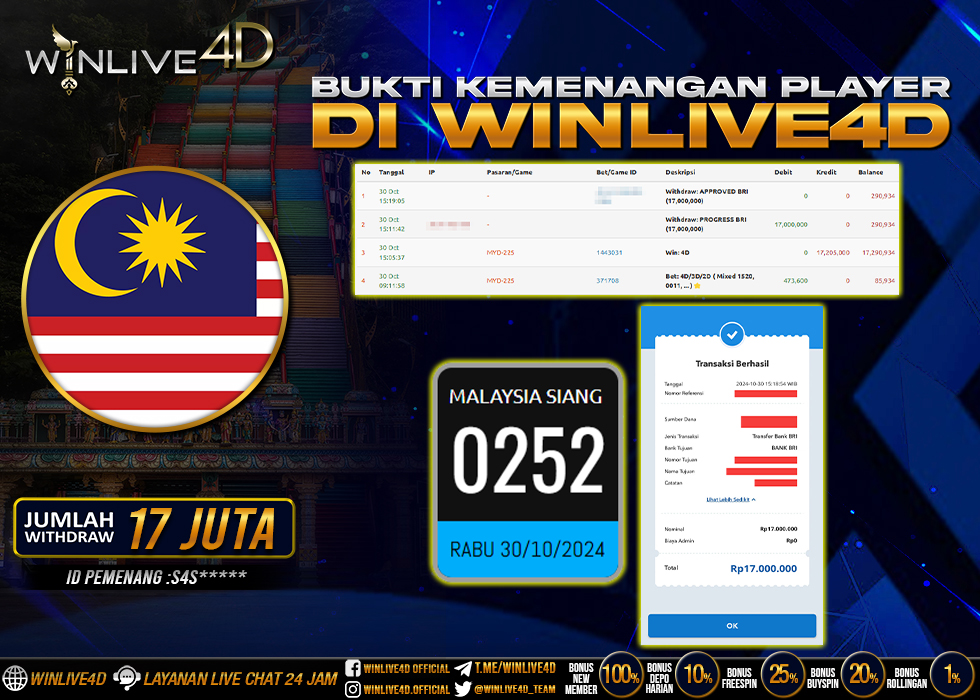 WINLIVE4D JACKPOT TOGEL MALAYSIA SIANG Rp.17.000.000.,- LUNAS