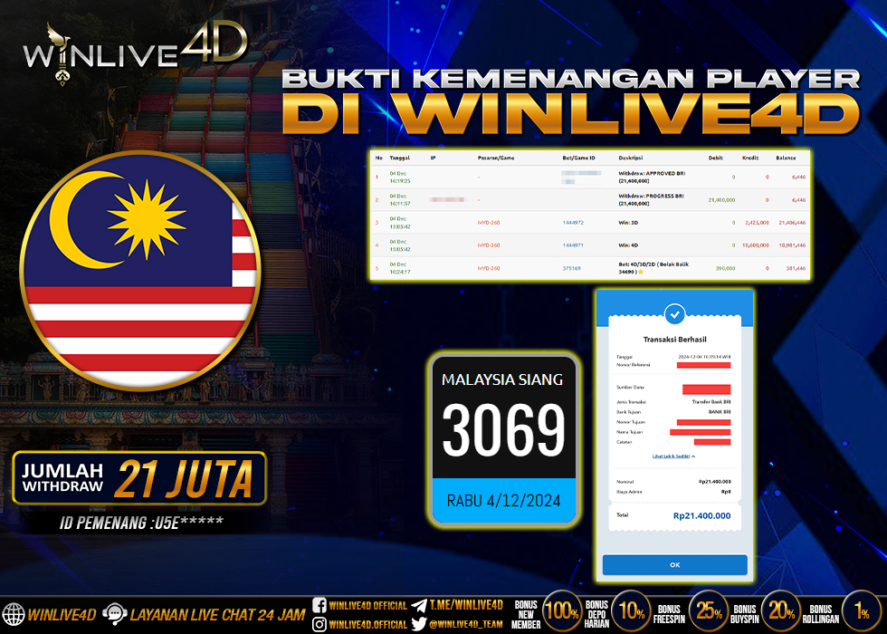 WINLIVE4D JACKPOT TOGEL MALAYSIA SIANG.,- LUNAS