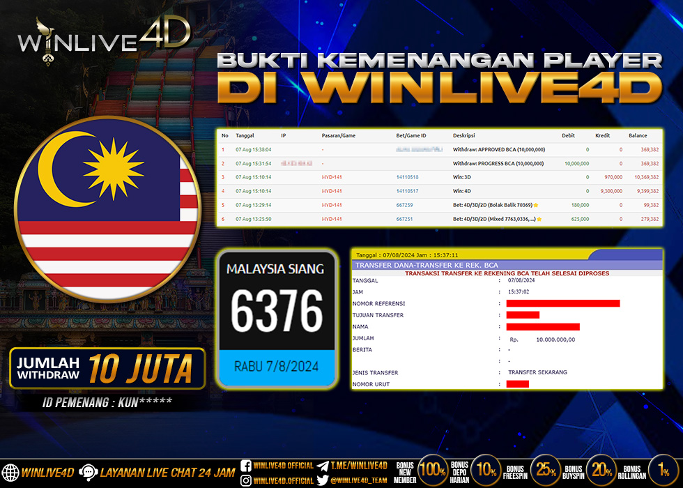 WINLIVE4D JACKPOT TOGEL MALAYSIA SIANG