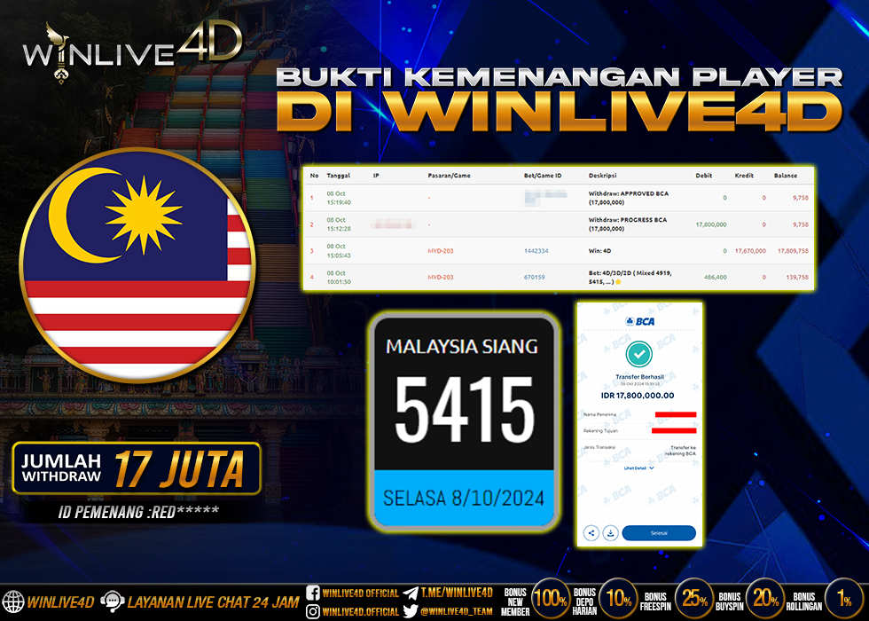 WINLIVE4D JACKPOT TOGEL MALAYSIA SIANG Rp.17.800.000.,- LUNAS