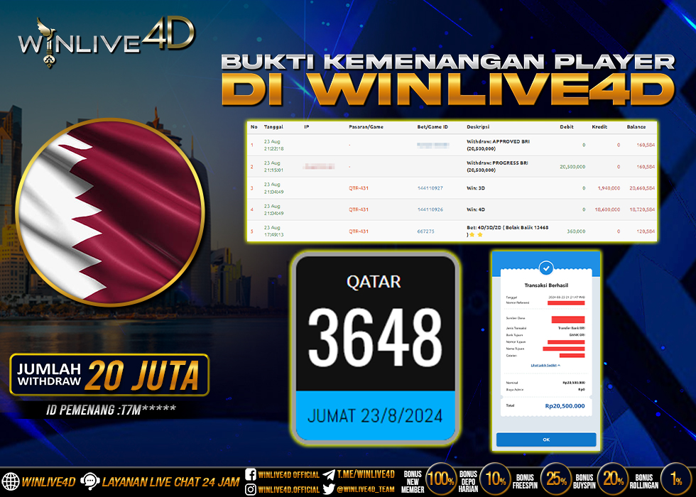 WINLIVE4D JACKPOT TOGEL QATAR.,- LUNAS
