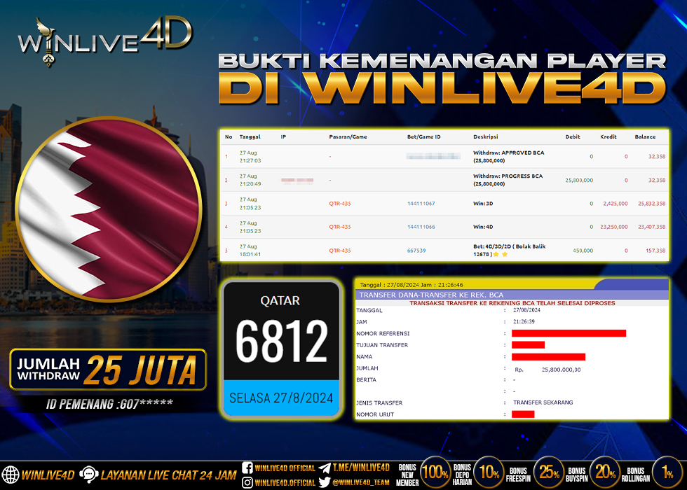 WINLIVE4D JACKPOT TOGEL qatar.,- LUNAS
