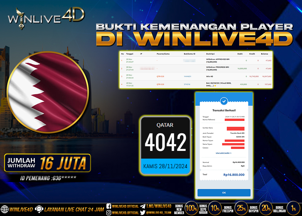 WINLIVE4D JACKPOT TOGEL QATAR.,- LUNAS