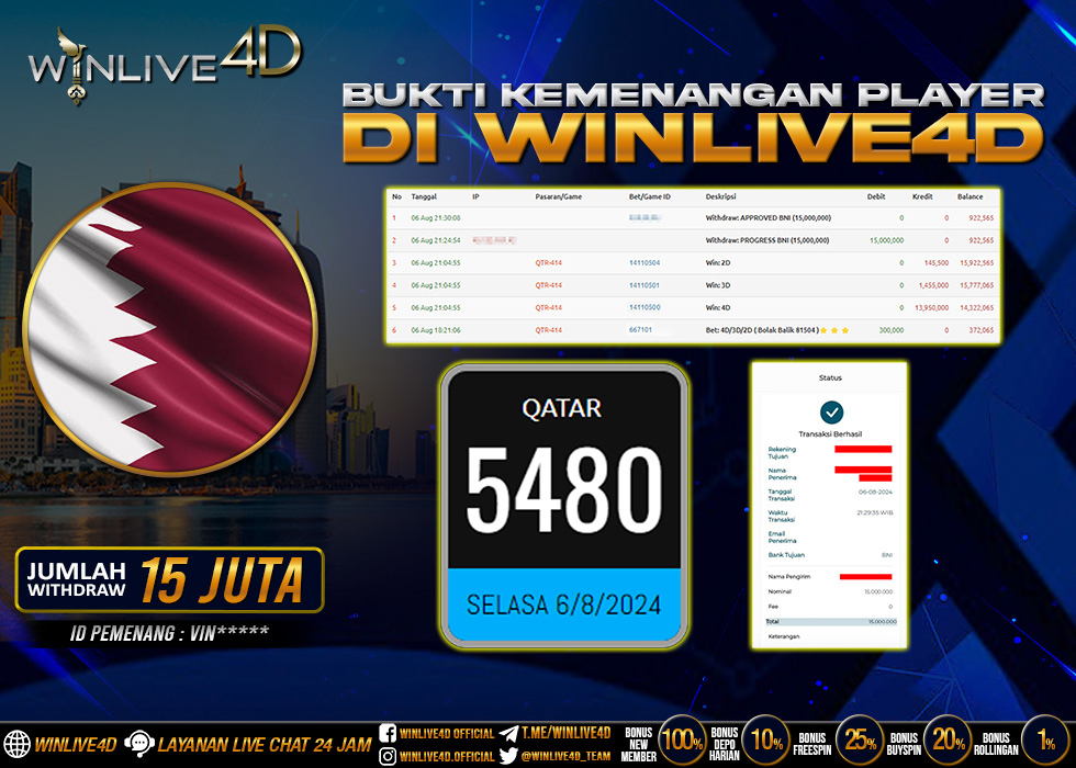 WINLIVE4D JACKPOT TOGEL QATAR Rp.15.000.000