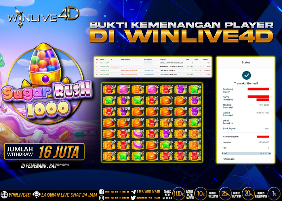 WINLIVE4D JACKPOT SUGAR RUSH 1000 Rp.16.900.000.,- LUNAS