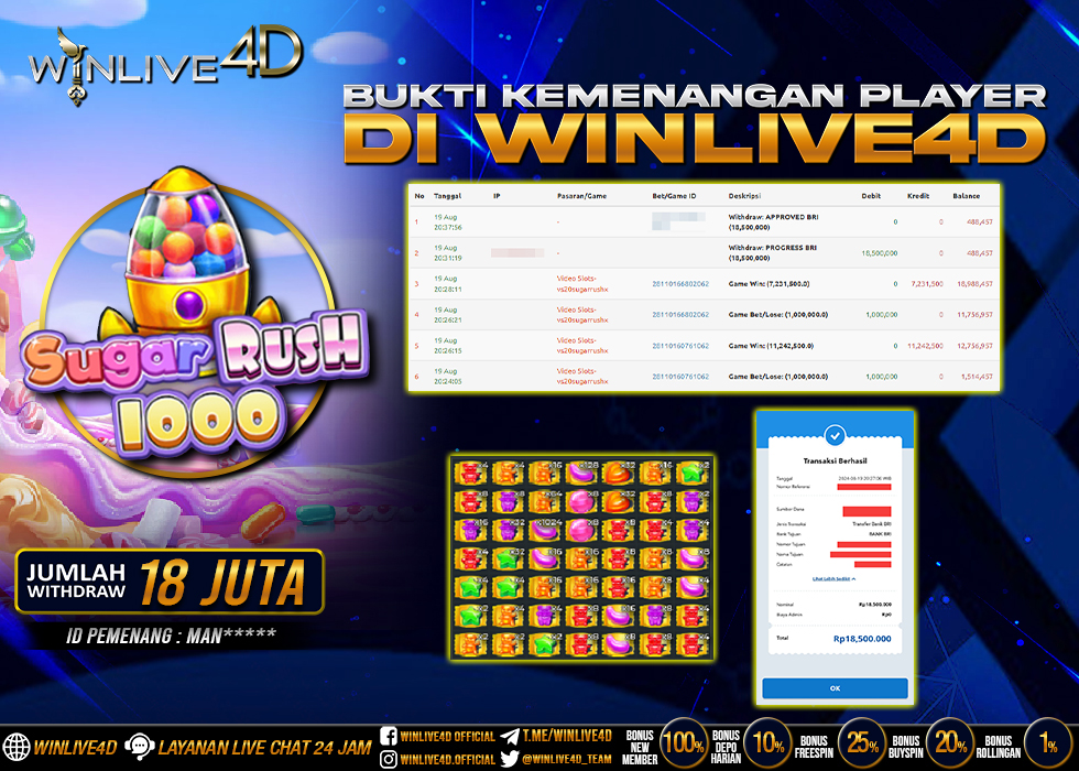 WINLIVE4D JACKPOT SLOT SUGAR RUSH 1000 Rp.18.500.000.,- LUNAS