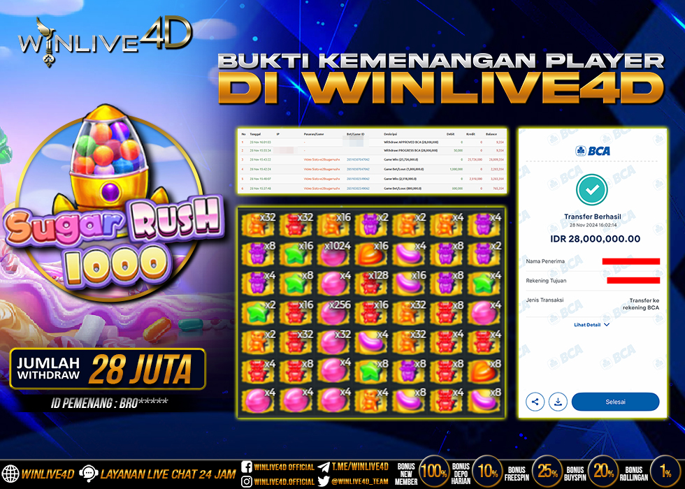 WINLIVE4D JACKPOT SUGAR RUSH 1000 Rp.28.000.000.,- LUNAS
