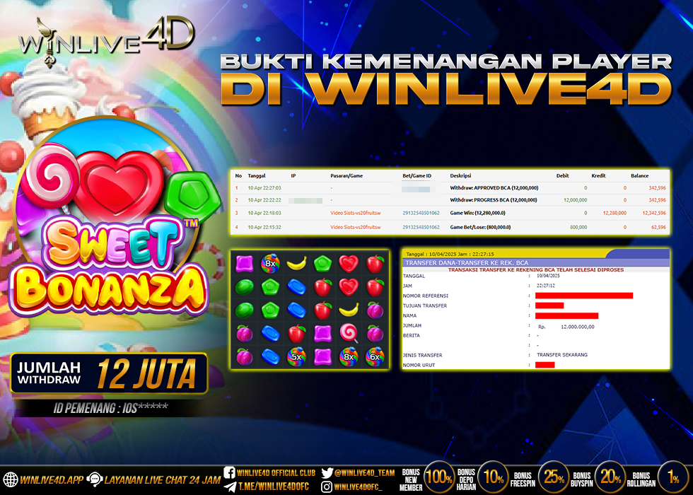 WINLIVE4D JACKPOT sweet-bonanza-10-4-25.,- LUNAS