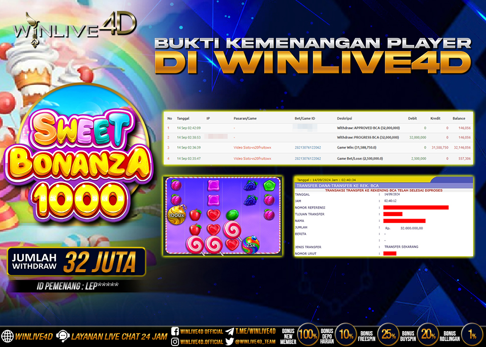 WINLIVE4D JACKPOT SWEET BONANZA 1000.,- LUNAS