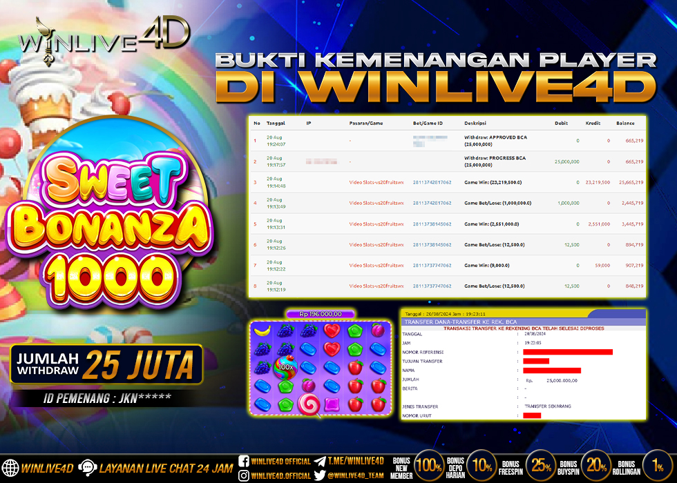 WINLIVE4D JACKPOT sweet-bonanza-1000-20-8-24.,- LUNAS