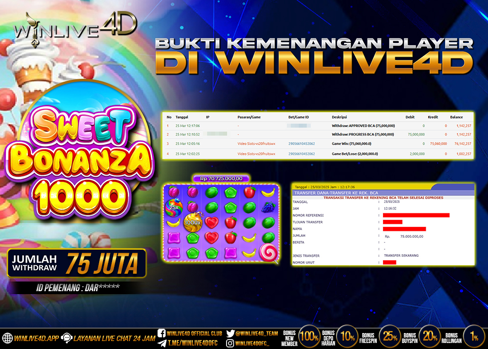 WINLIVE4D JACKPOT sweet-bonanza-1000-25-3-25.,- LUNAS