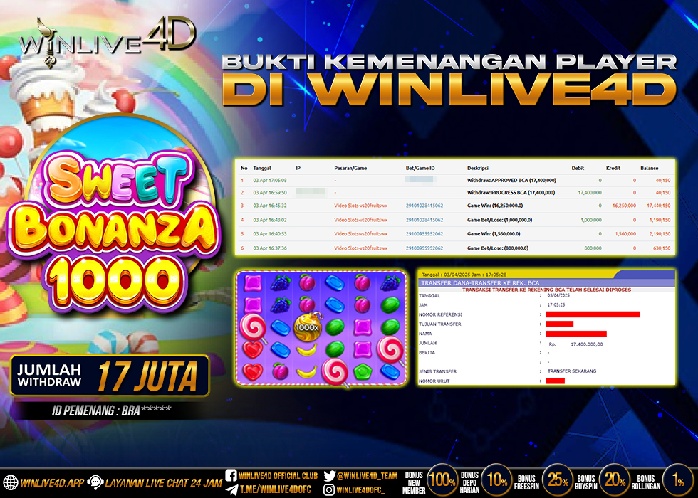 WINLIVE4D JACKPOT sweet-bonanza-1000-3-4-25.,- LUNAS