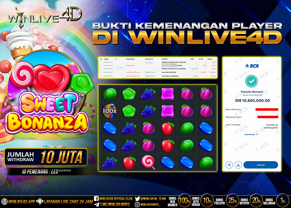 WINLIVE4D JACKPOT sweet-bonanza-2-4-25.,- LUNAS