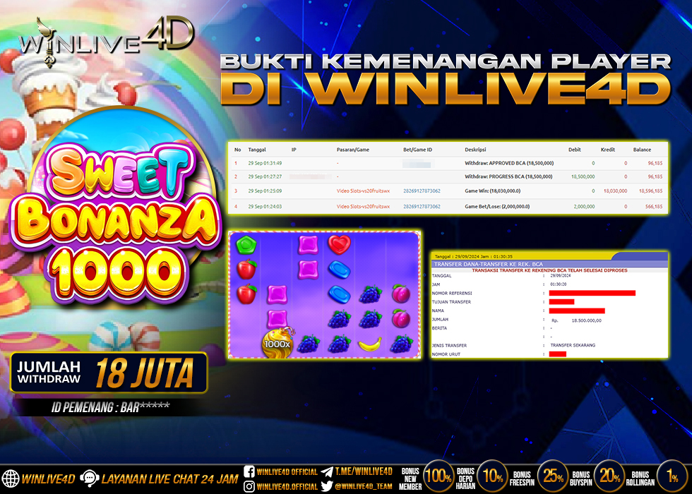 WINLIVE4D JACKPOT SLOT SWEET BONANZA 1000 Rp.18.500.000.,- LUNAS